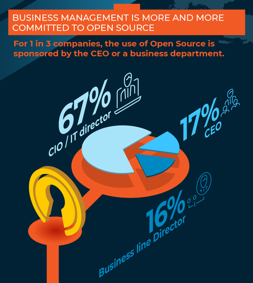 2019_CNLL-Syntec-Systematic_Etude_Open_Source_Infographie_snap2.png